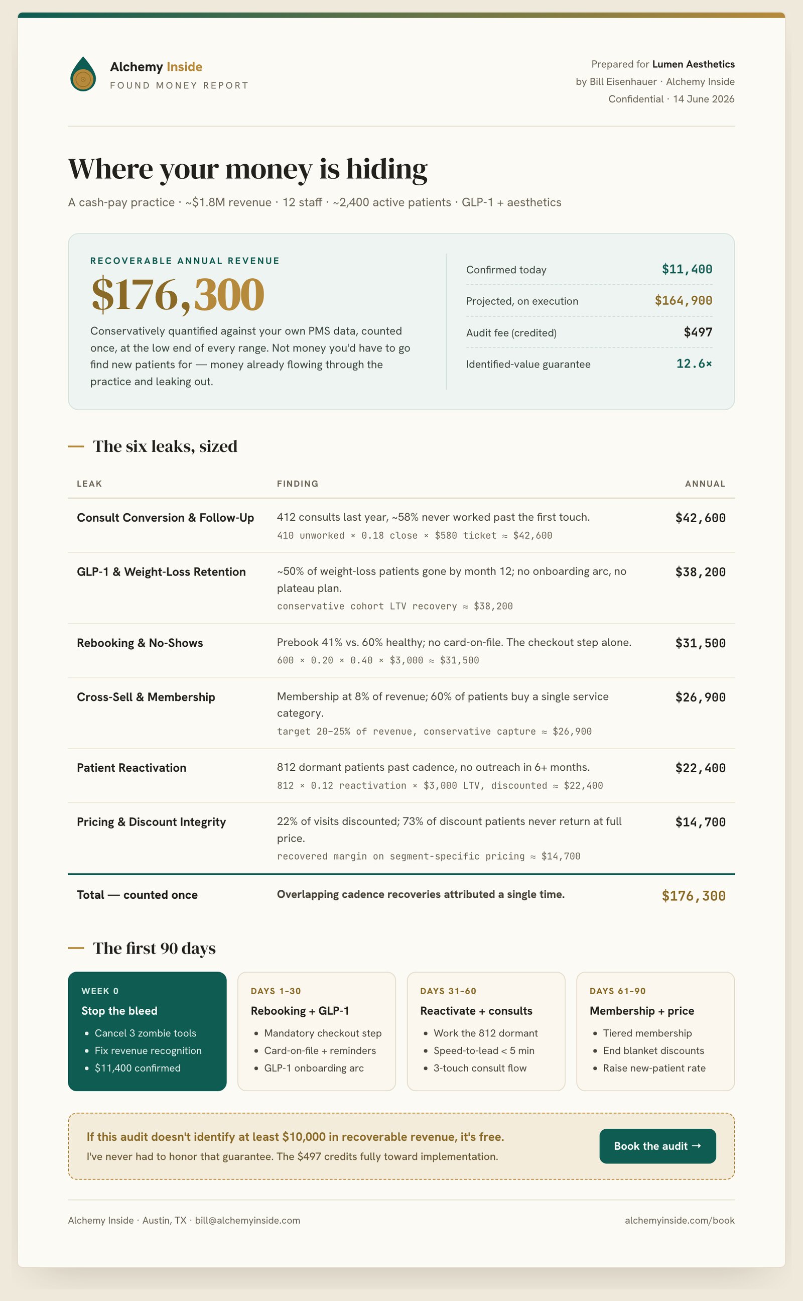 Sample Found Money audit report